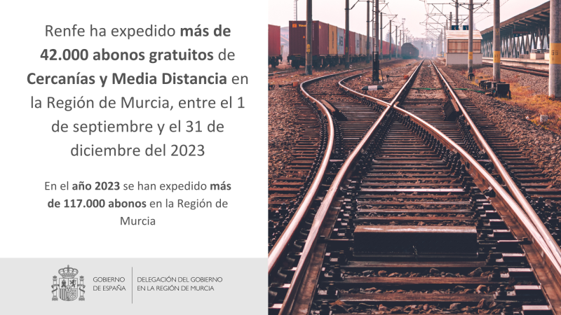 Renfe ha expedido más de 42.000 abonos gratuitos de Cercanías y Media Distancia en la Región de Murcia